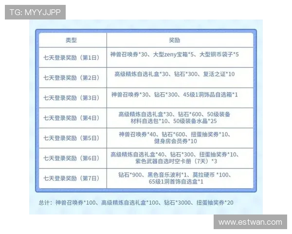 下载凯发官方APP享受专属优惠活动和丰富的奖励福利