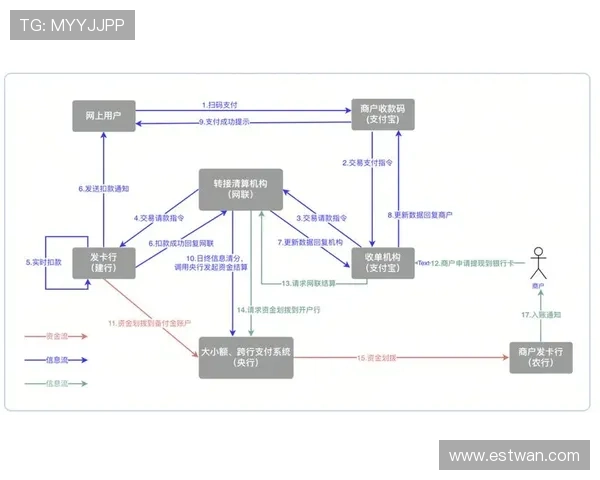 K8凯发体育的支付方式与提款流程详解确保资金安全快速到账 K8凯发体育的支付方式与提款流程详解确保资金安全快速到账