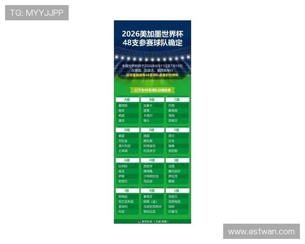 2026年美加墨世界杯48支球队阵容分析与明星球员亮相预告
